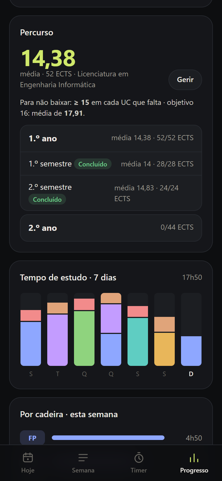 Anos e semestres com médias